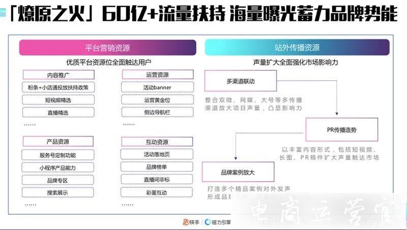 快手資訊|小伊伊產(chǎn)后回歸首秀-7個小時強勢帶貨超1億！